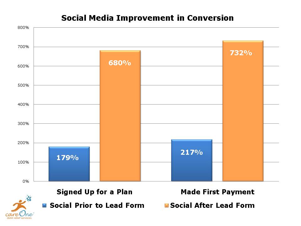 Online Casino Conversion Rates