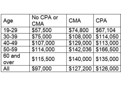 Online Casino Cpa Rates