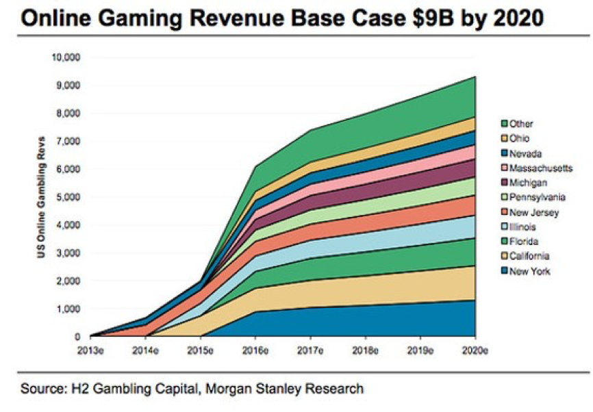 online-gambling-and-ctr-rates