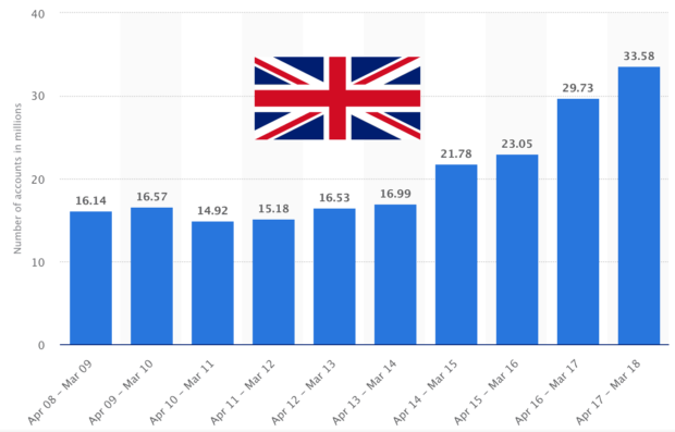 Ctr Rates