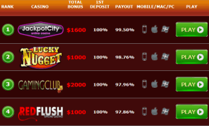 list-of-online-casinos