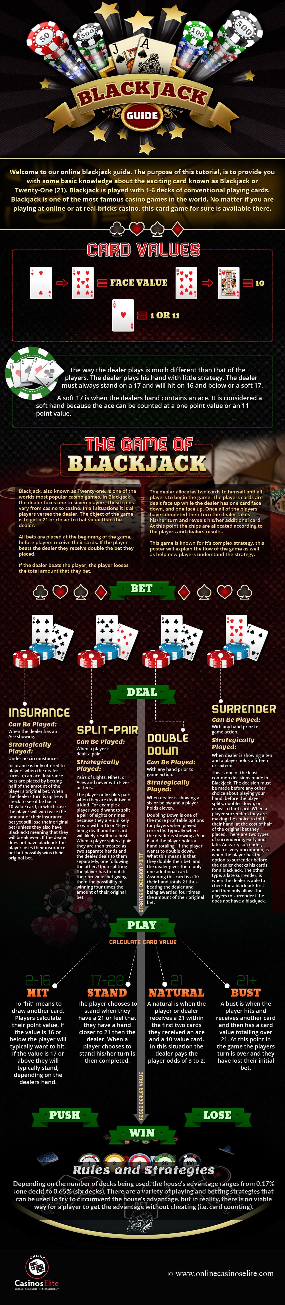 Blackjack Dealer Rules