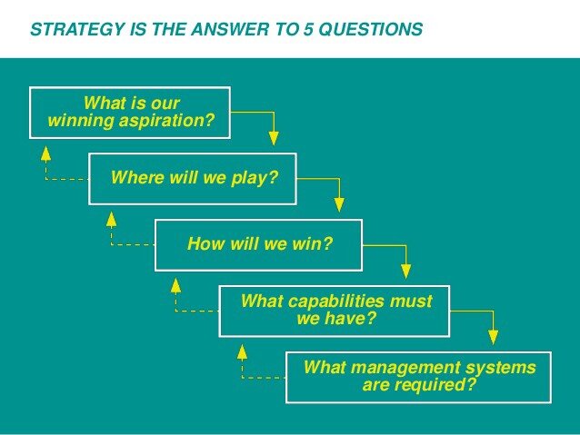 Winning Strategies: What Top Players Know About iGaming