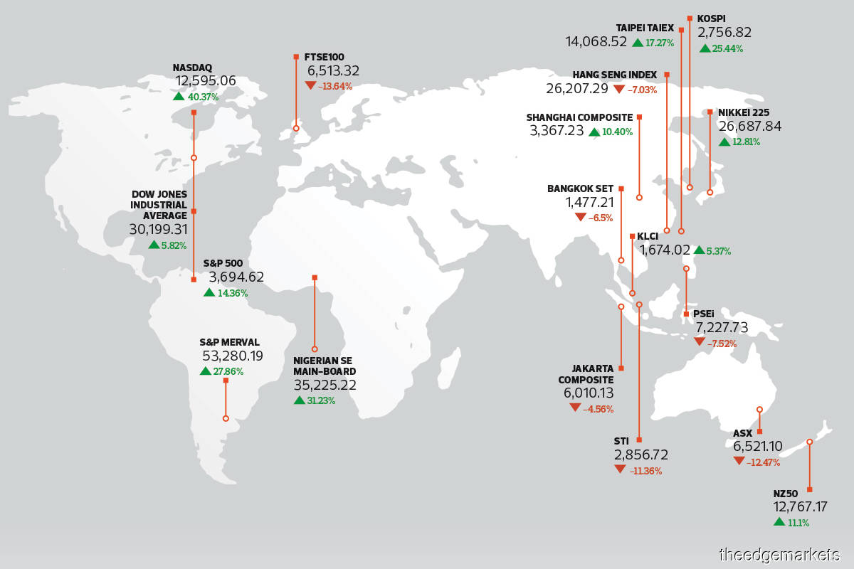 Global Markets: The Next Big Thing In iGaming