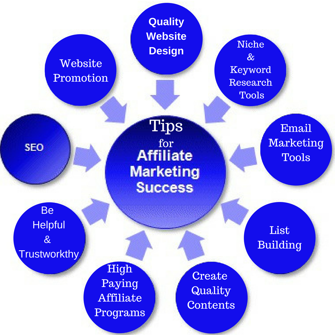 affiliate-marketing-in-igaming-strategies-for-success