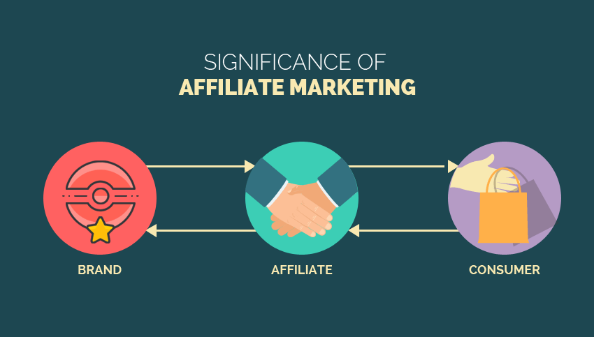 Affiliate Marketing In iGaming: Strategies For Success