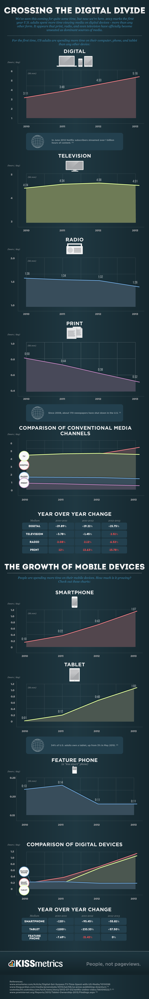 crossing-the-digital-divide-igaming-s-role-in-tech-adoption