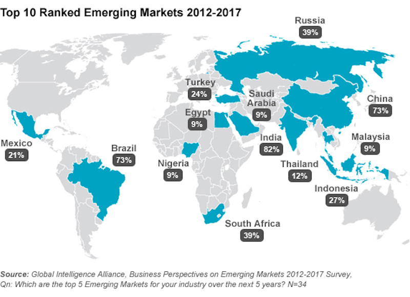 Emerging Markets: iGaming's Growth In Developing Countries