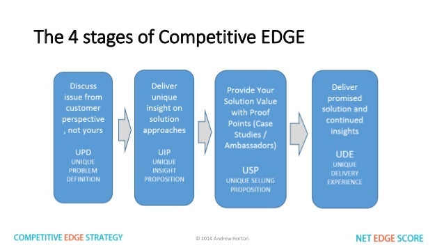 Competitive Edge: Enhancing Your iGaming Strategy