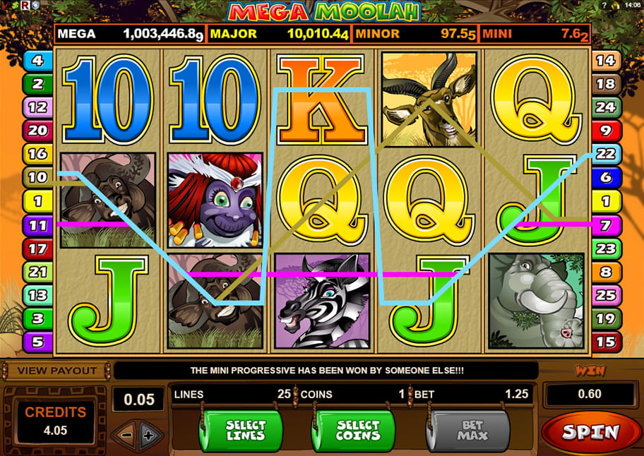 Mega Moolah Slot