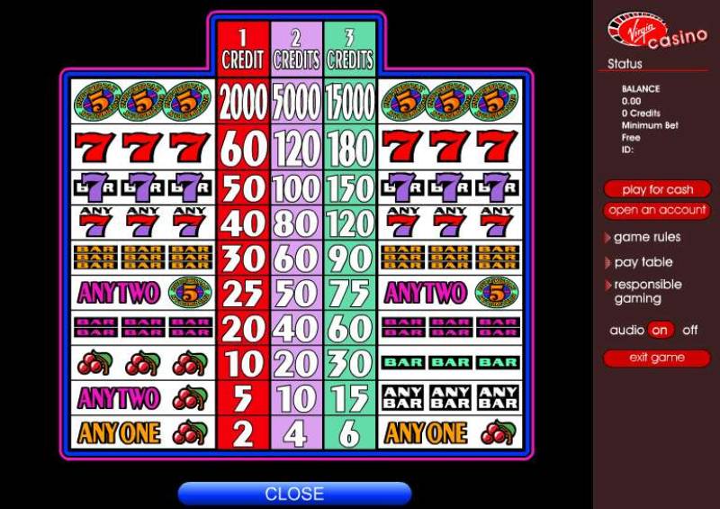 Pay Slots