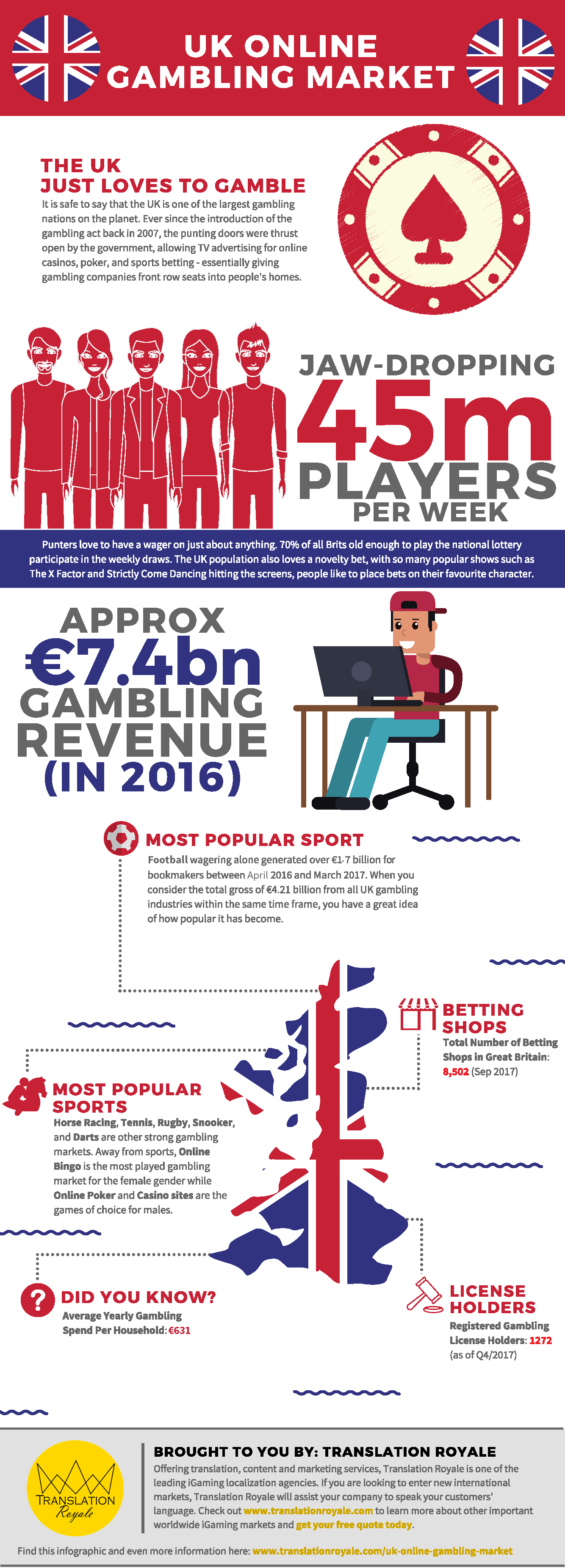 uk-online-gambling