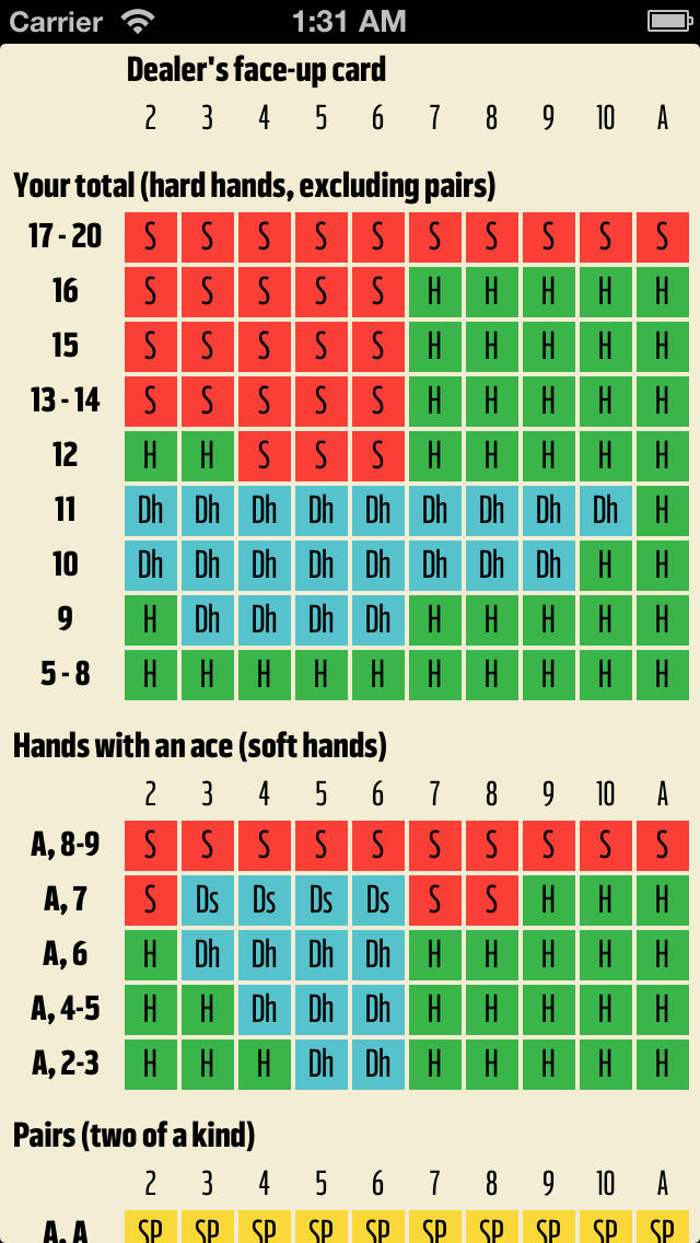 Blackjack Strategy App