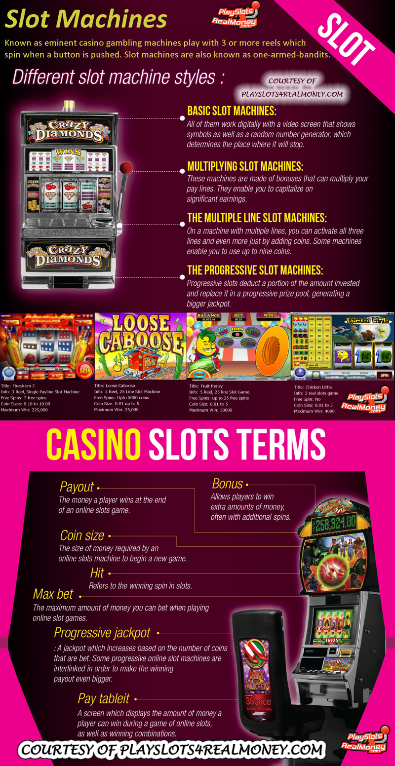 Top Ten Online Slots