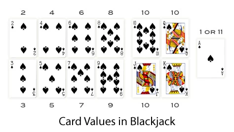 Blackjack Card Values