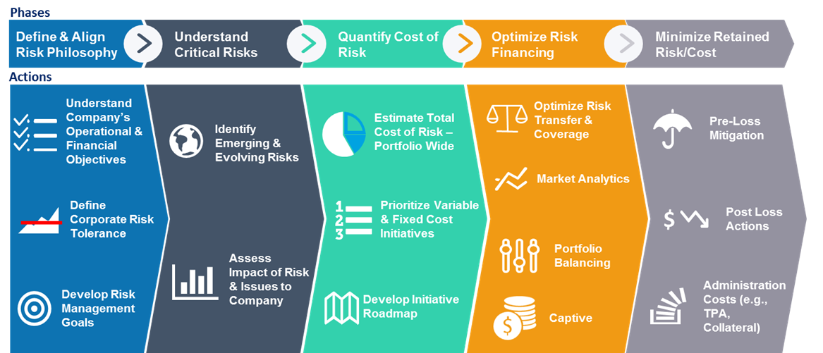 The Cost Of Complacency: Risks Of Ignoring Competition