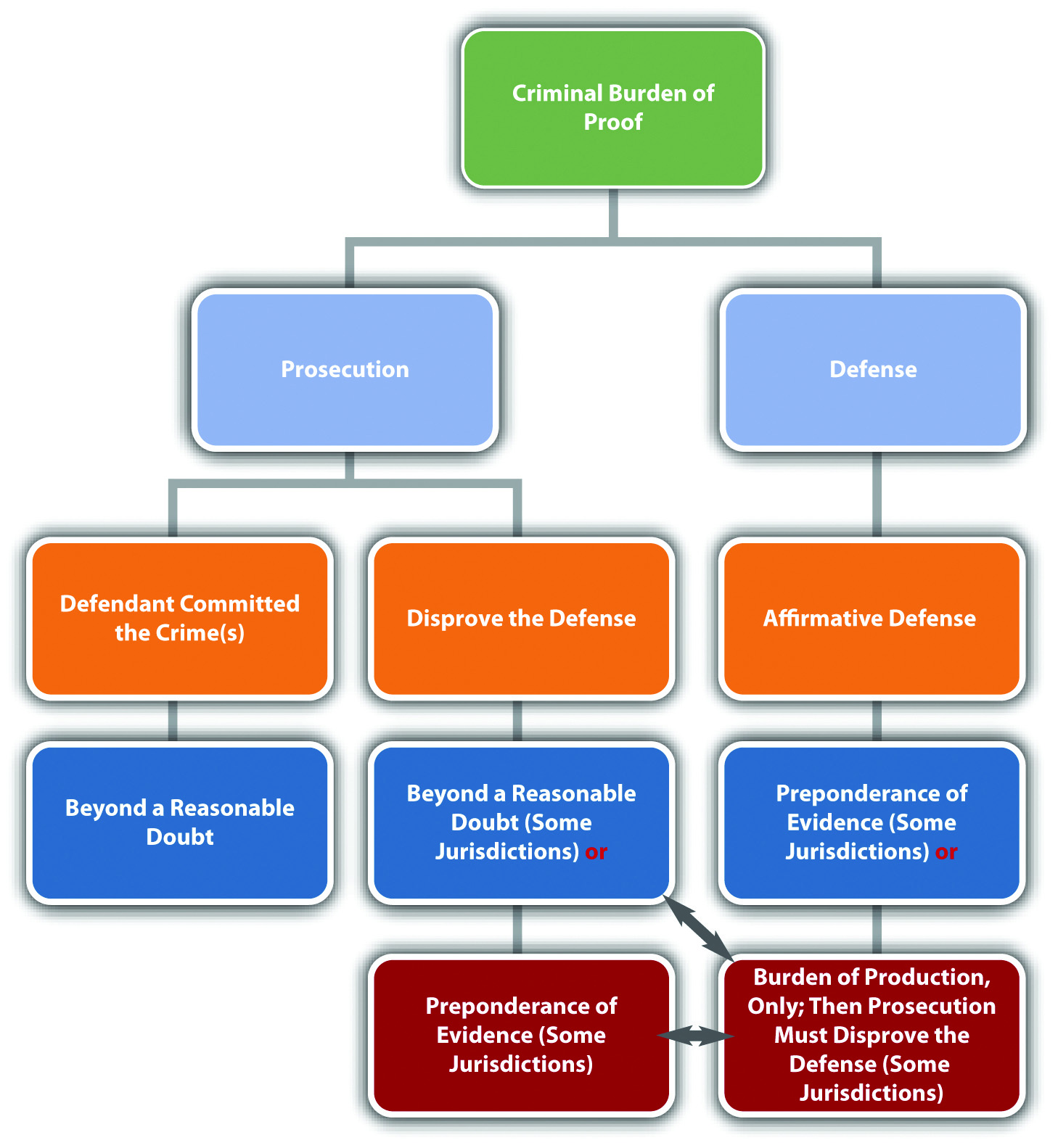 The Burden Of Omission: Risks Of Failing To Disclose