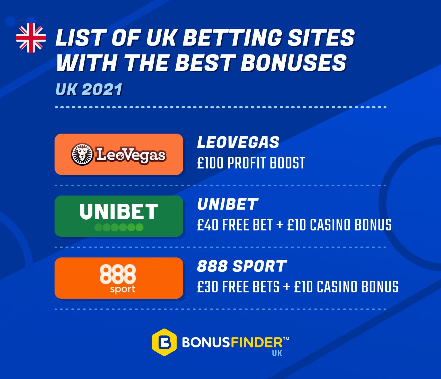 british-betting-sites