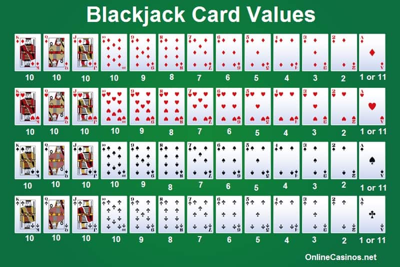 Blackjack Card Values